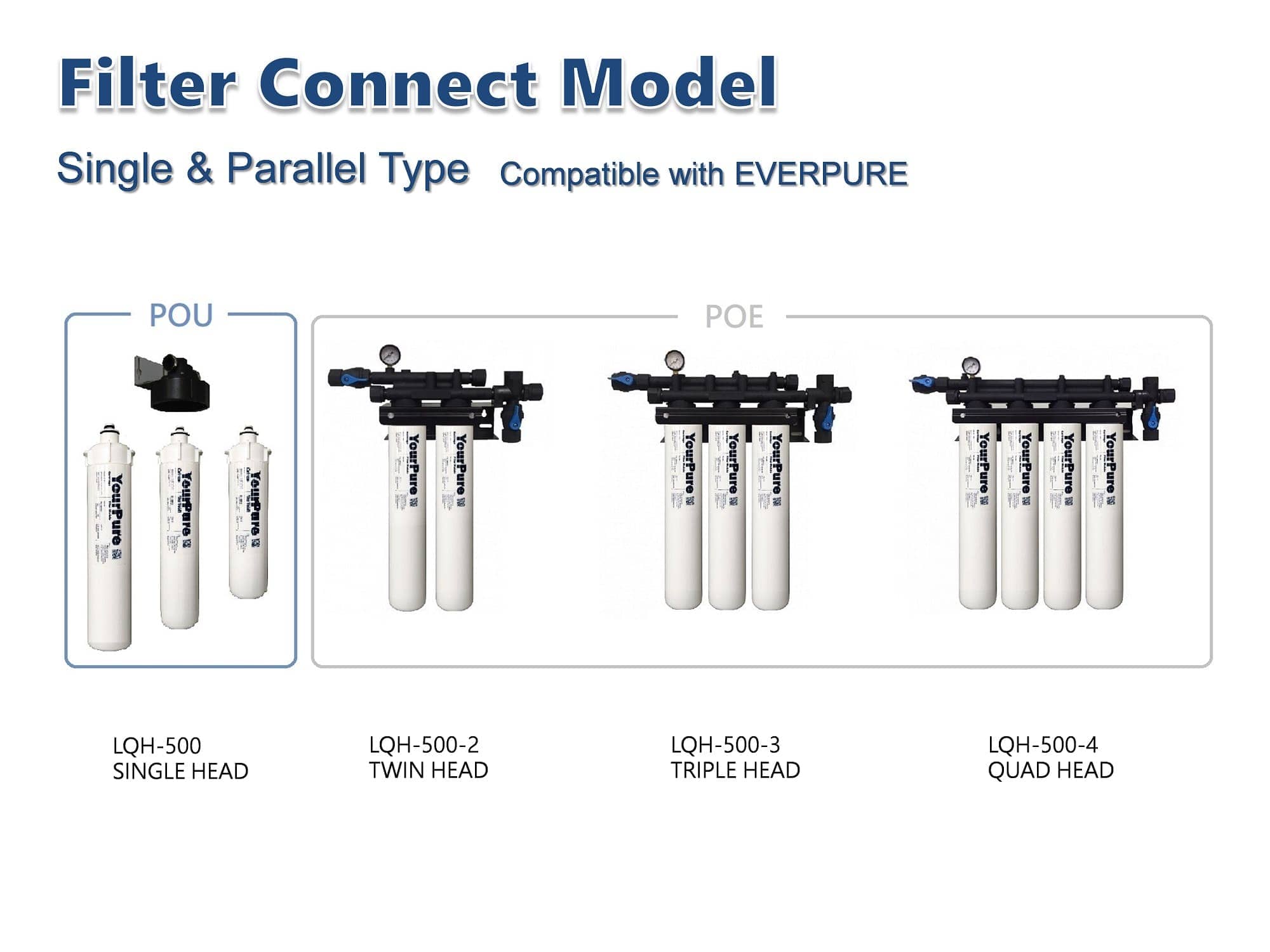 pou/poe water filter system