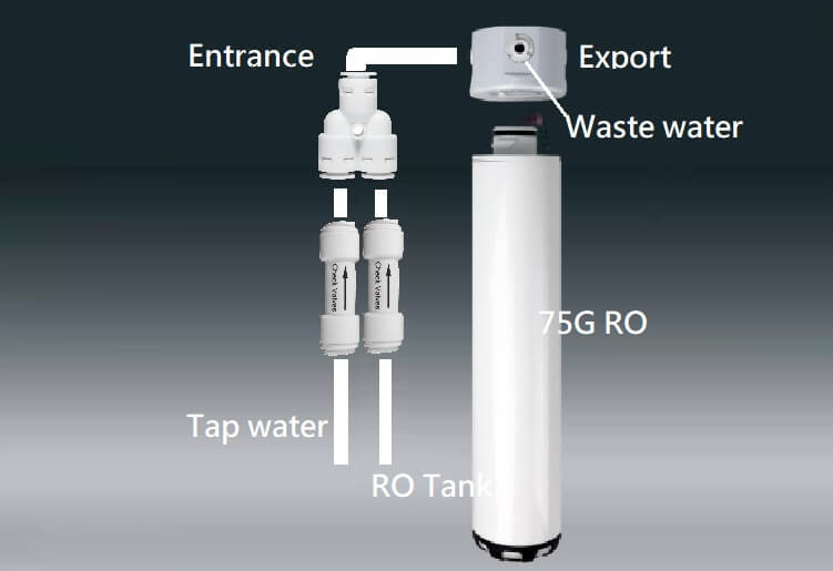 quick release reverse osmosis water filter
