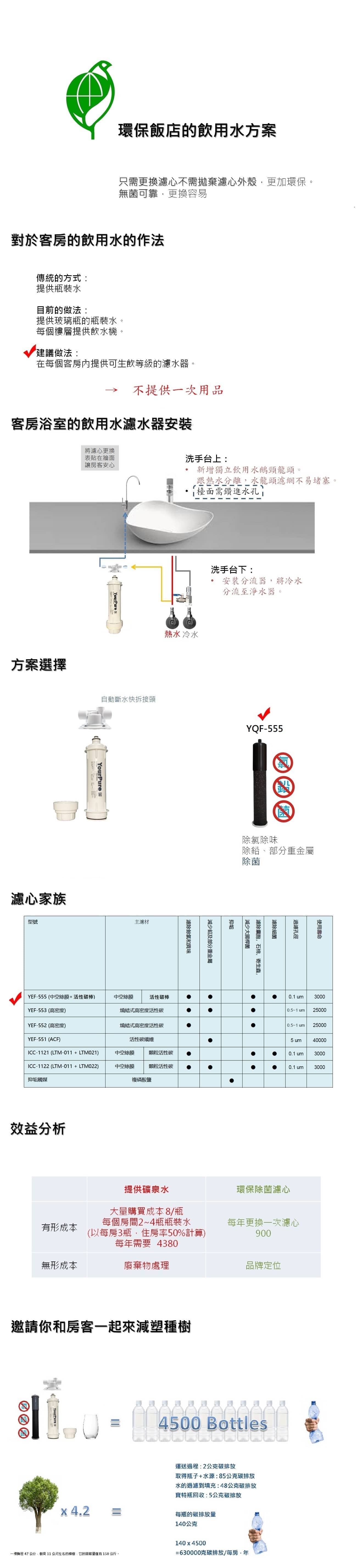 綠色飯店,環保酒店