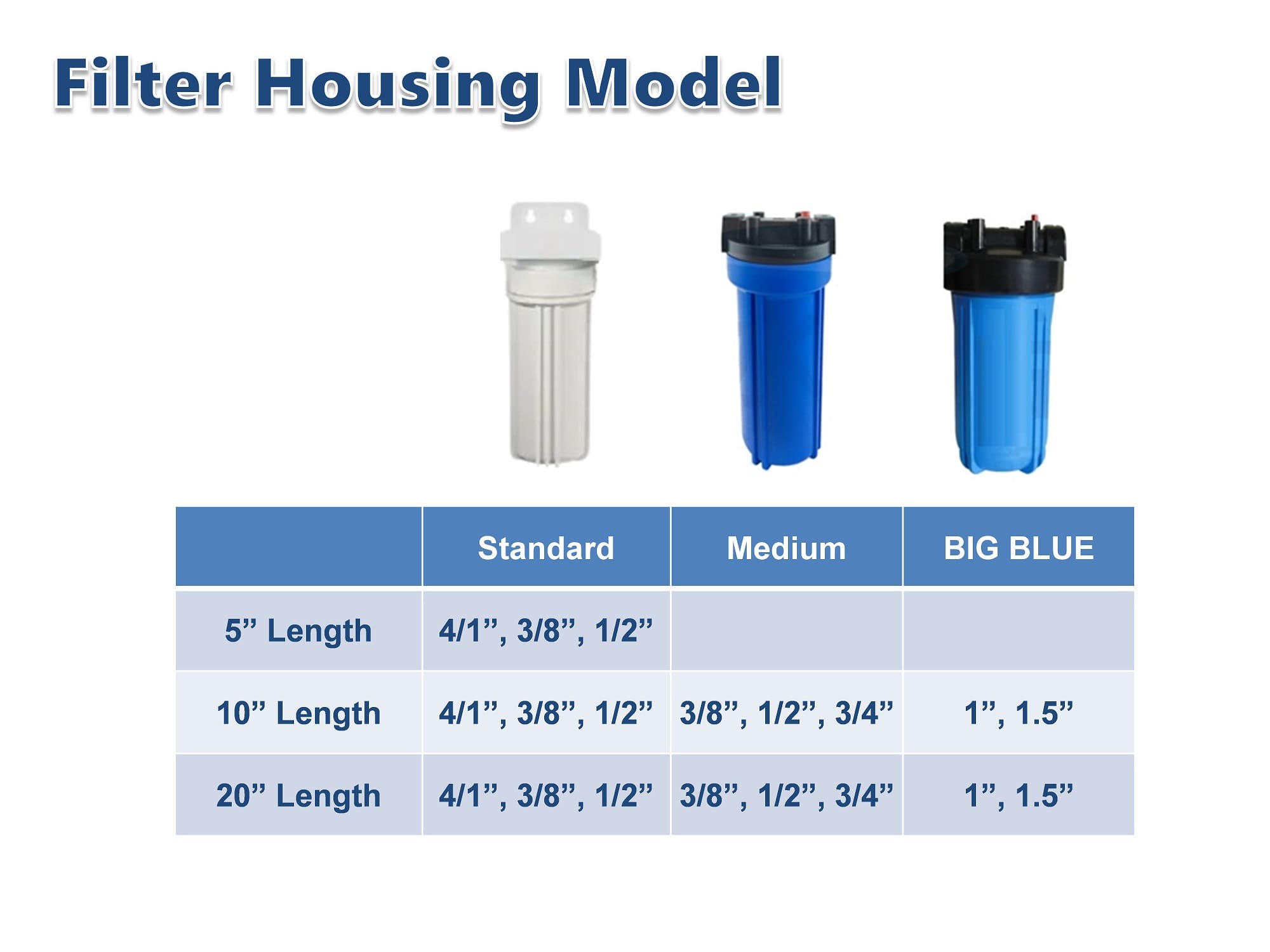 We provide standard housing,medium housing and big blue housing.