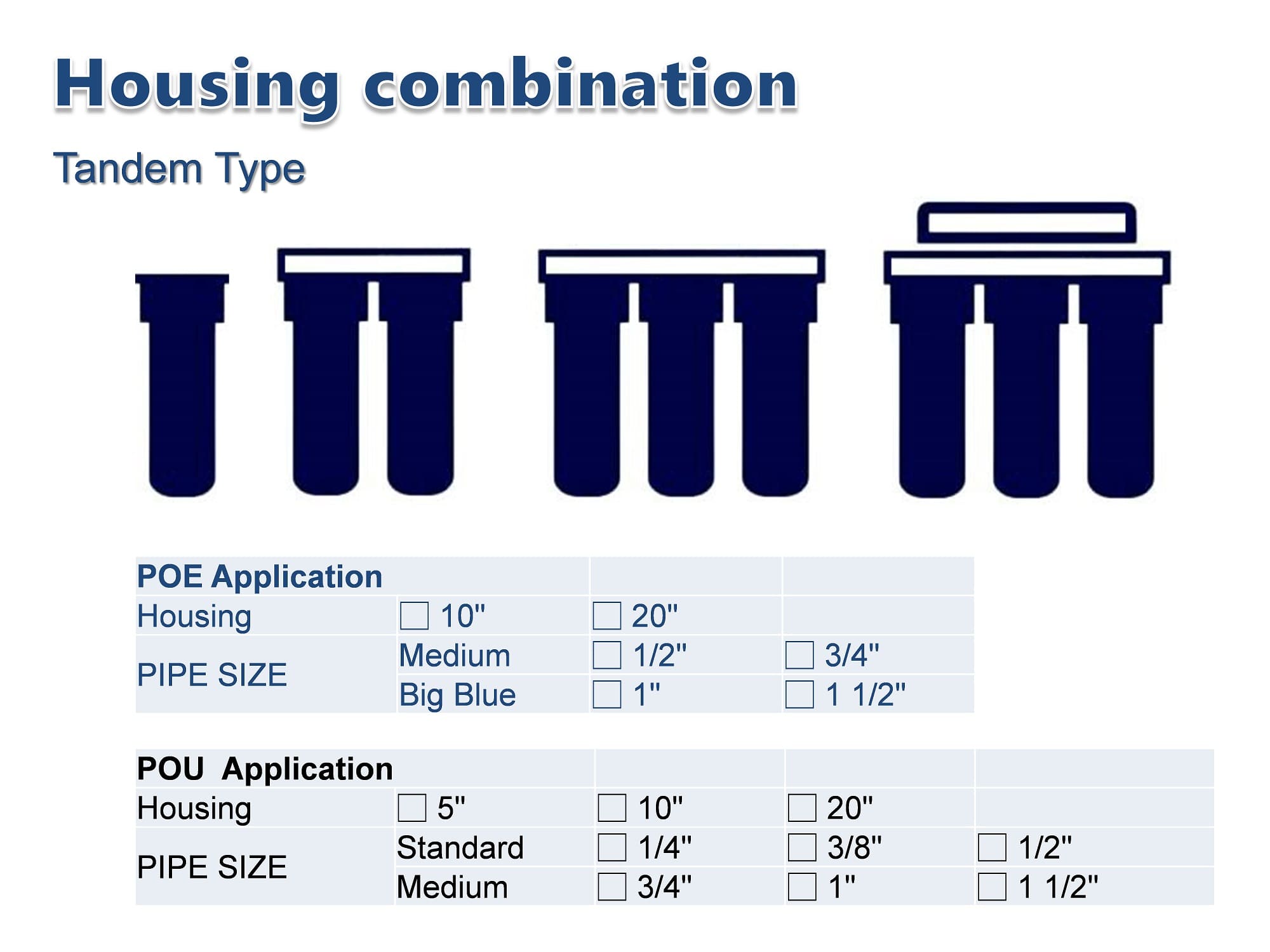 You can combine different filter housings in series or parallel in under sink or countertop