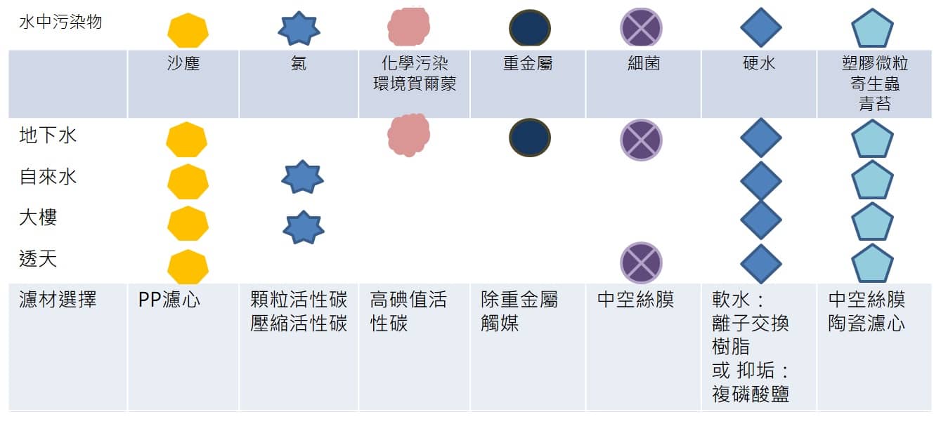 水中有哪些污染物