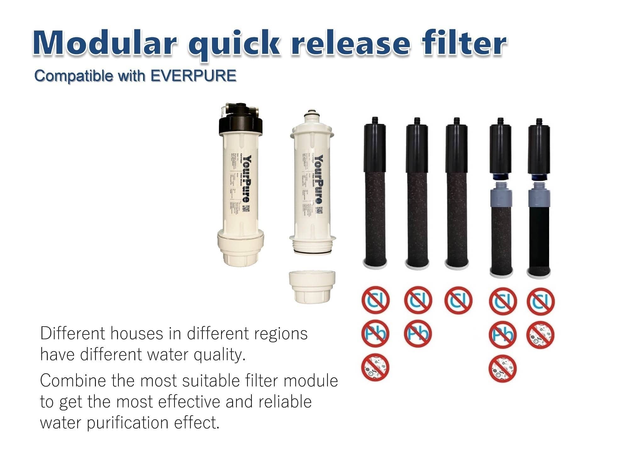 modular quick release water system