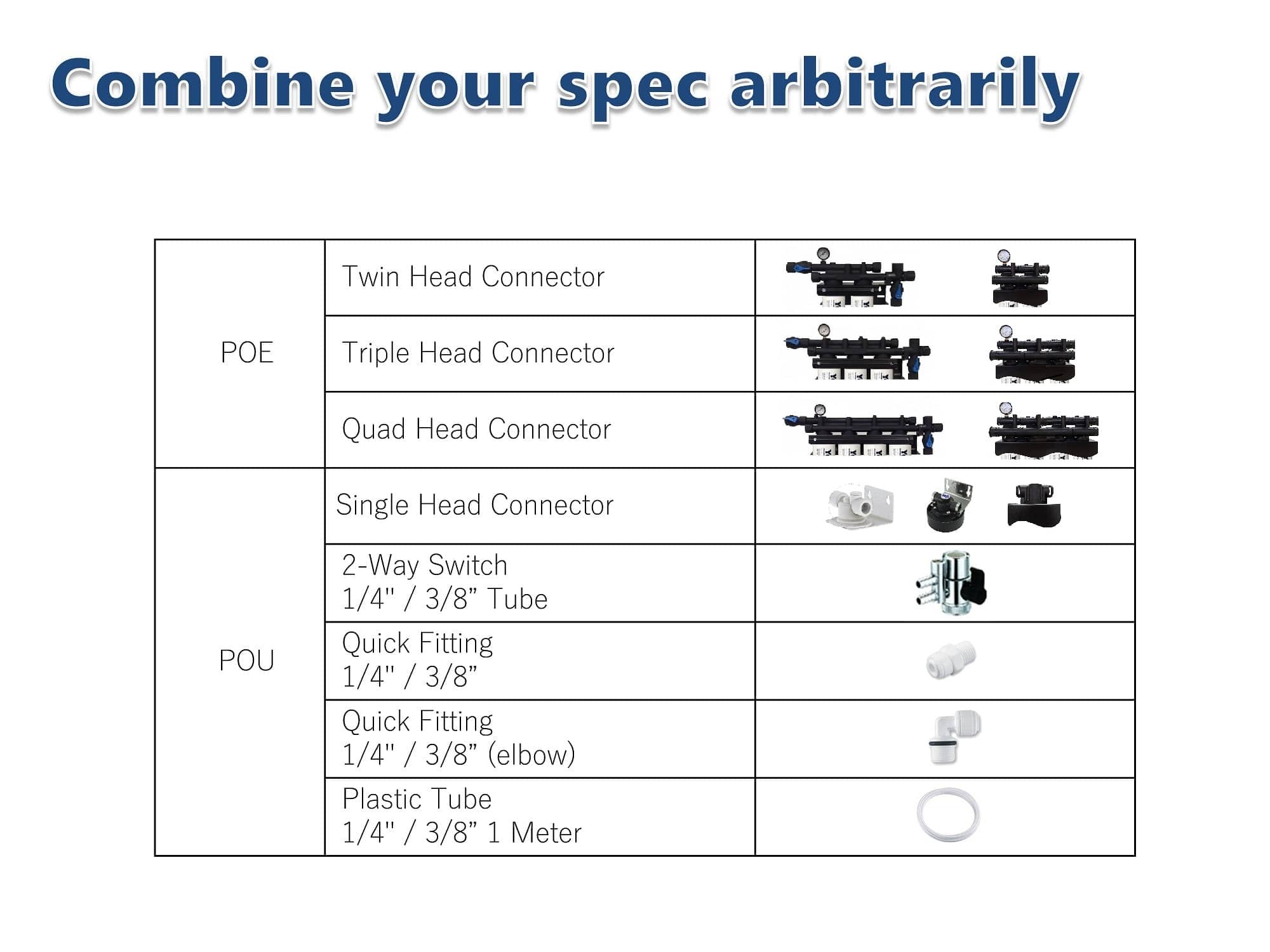 POE parallel filter head system