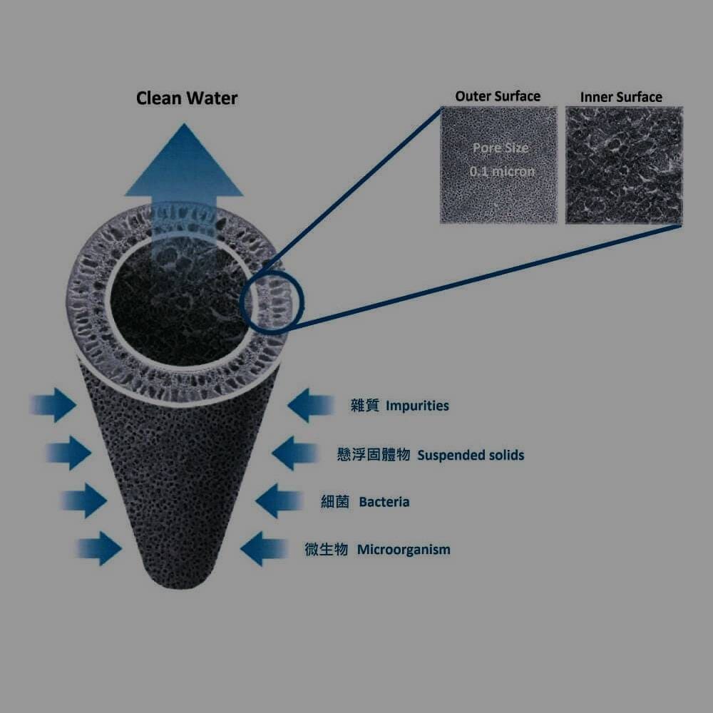 Ultrafiltration membrane