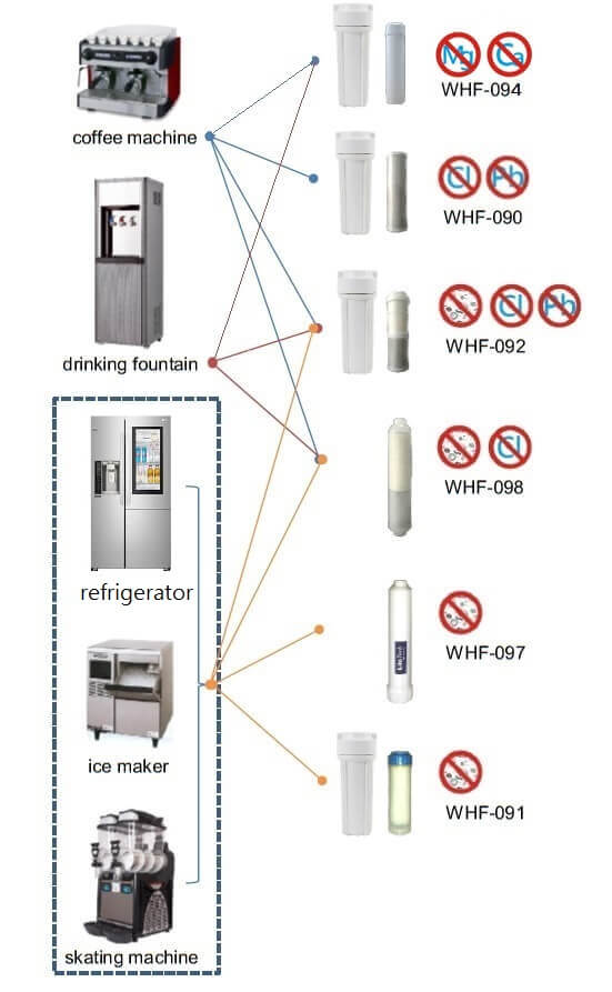 commercial water system replacement