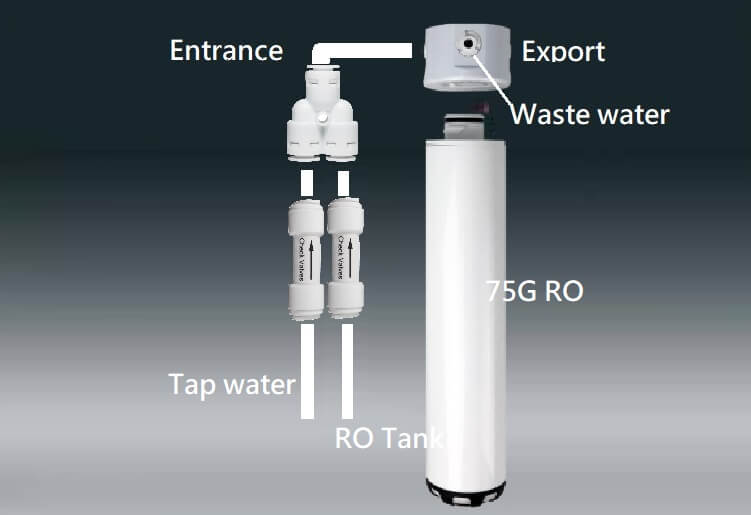 Quick release reverse osmosis cartridge quick release reverse osmosis water filter