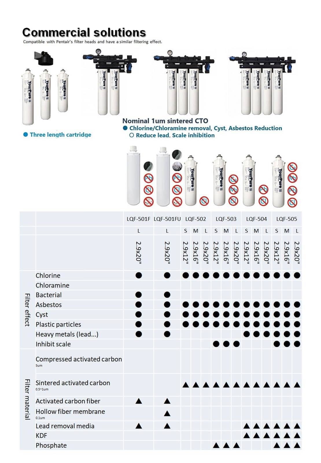 commercial water filter