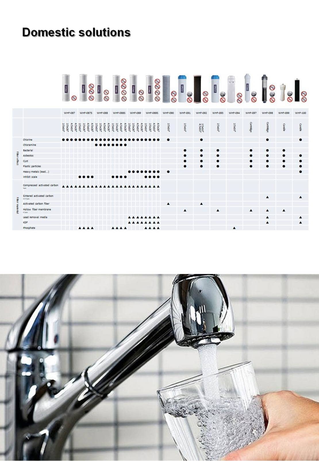 choice different filter material to filter out chlorine or chloramine and bacteria.