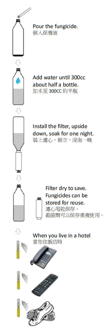 除菌流程說明 奈米銀除菌清潔劑可適用攜帶式個人濾心