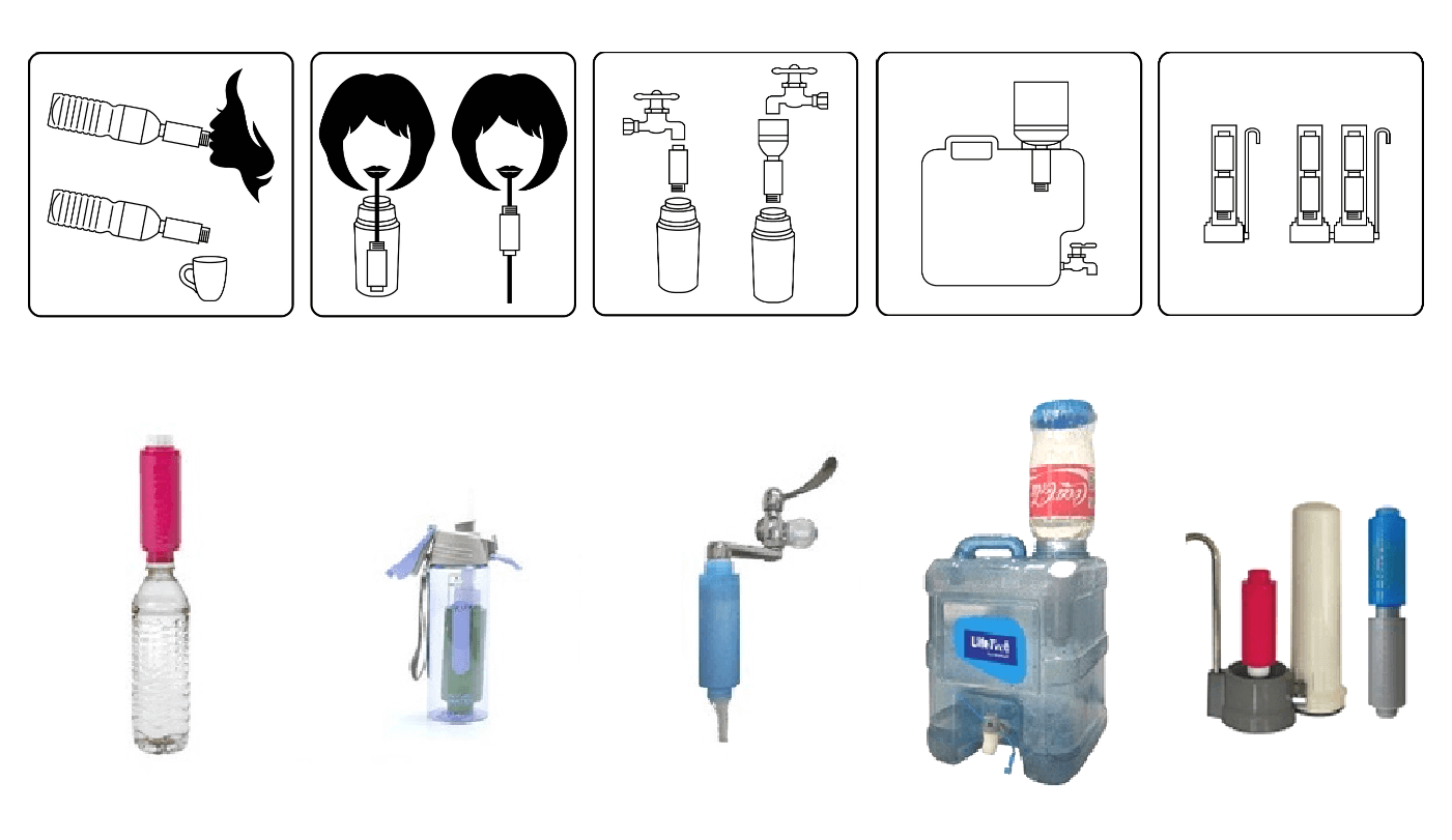 The most reliable and the most muti-use portable water filter. Portable water filter support muti-fountion