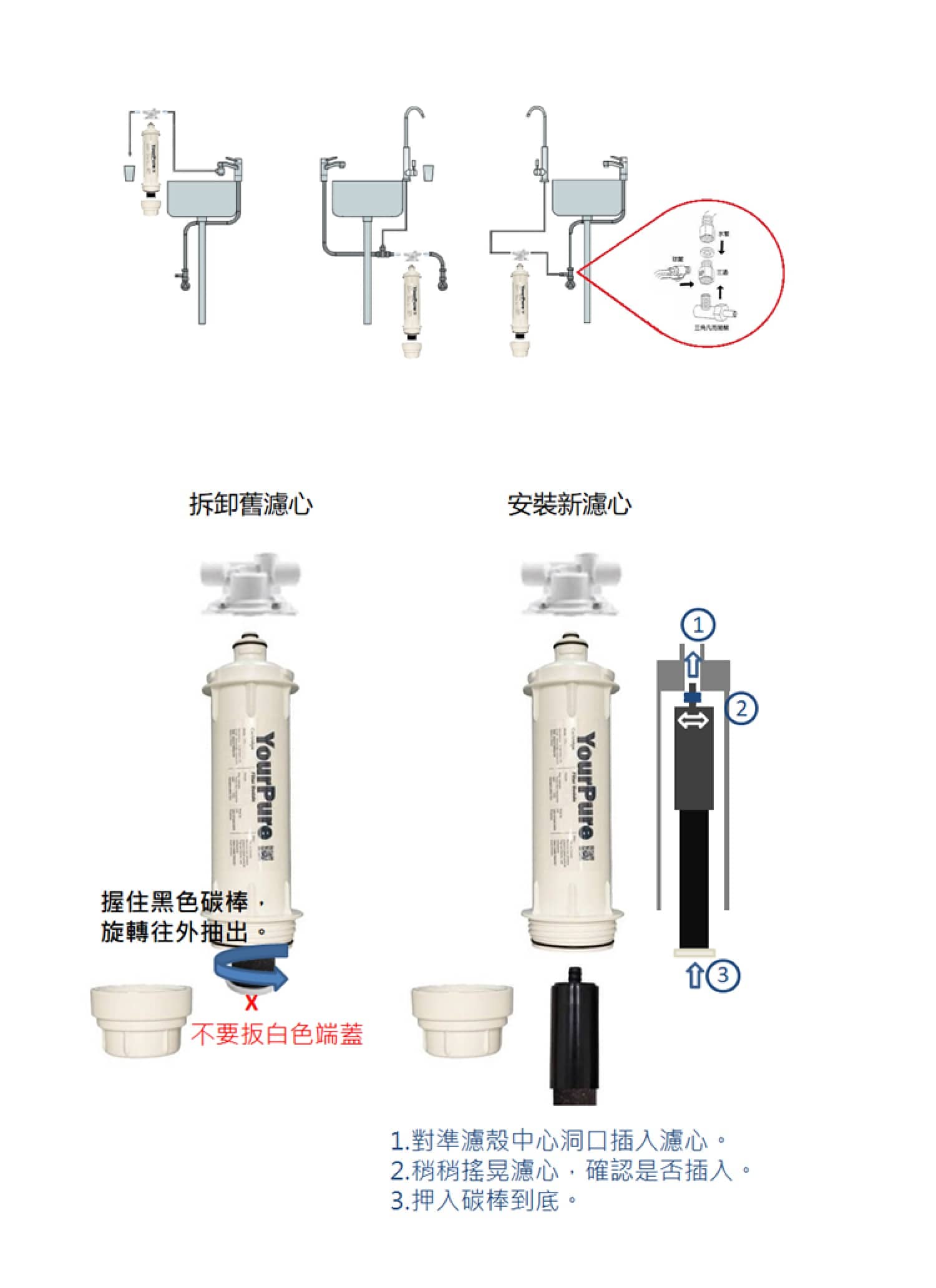 快拆式濾心可以安裝在流理台上面或下面或做為冰箱濾心使用。