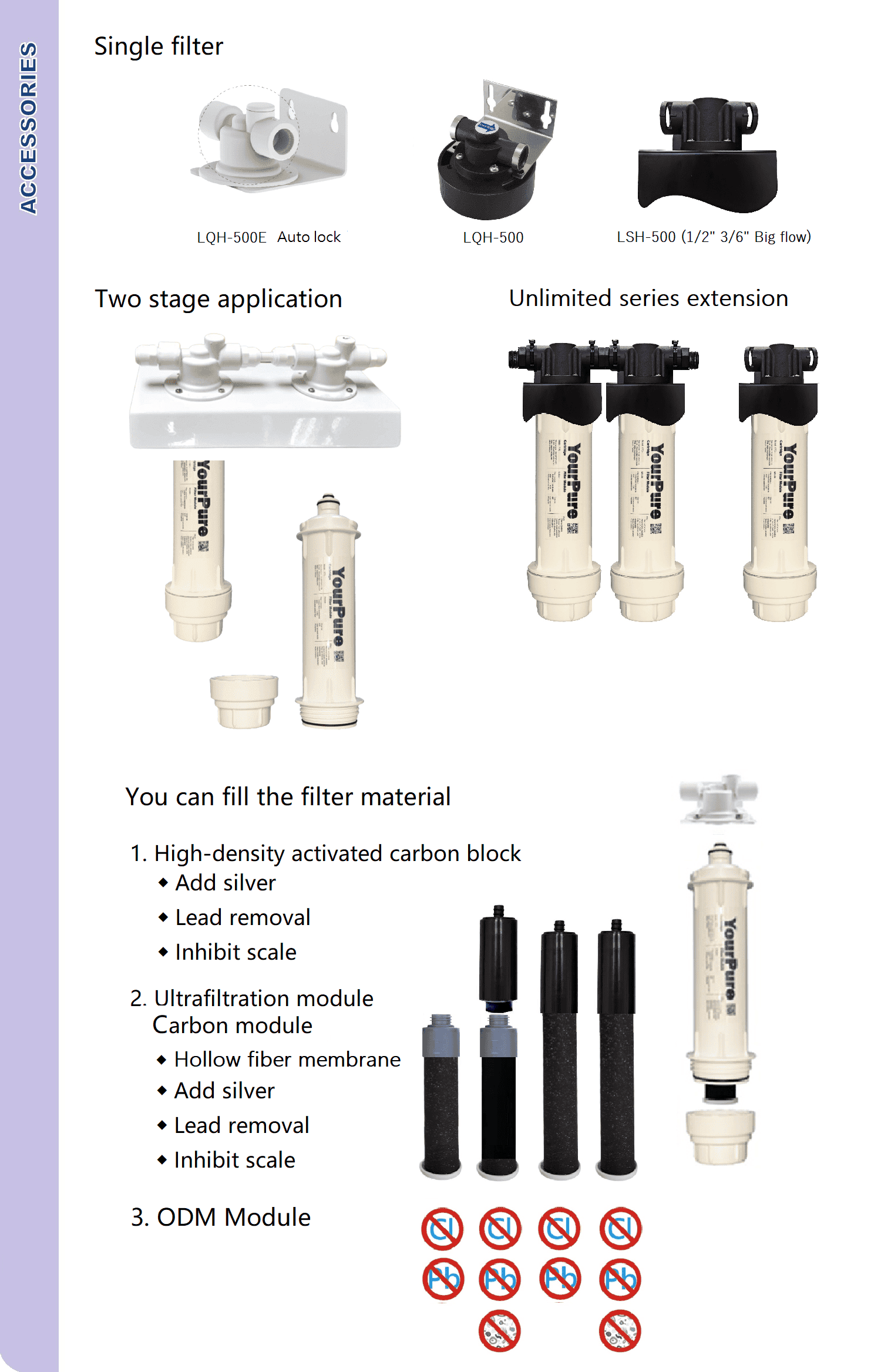 quick change water filter accessories have single head and muti-head to be POU water filter or POE water system.